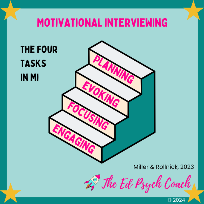 The four tasks of MI: Engaging, focusing, evoking and planning 