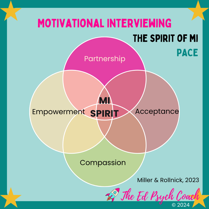 The spirit of MI: Partnership, Acceptance, Compassion and Empowerment